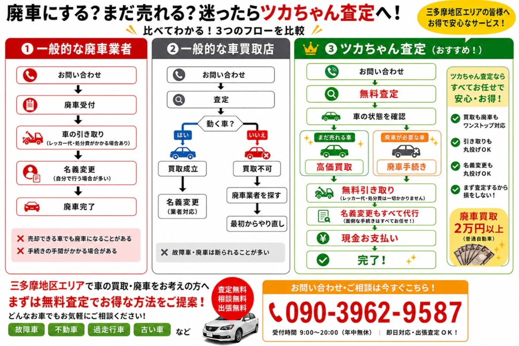 買取&廃車買取